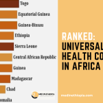 universal health coverage in Africa